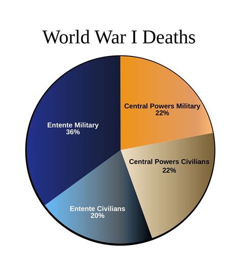 how many people died in ww1.